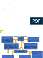 Seguridad Labora Organizador Gráfico