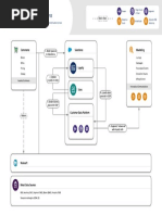 Retail Loyalty Management Process