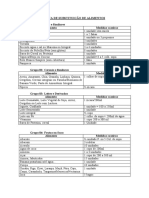 Lista de Substituição de Alimento