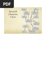 BEOWULF