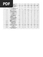 Panduan Harga Nilai Kastam Fob Kenderaan Cbu Import Terpakai Bil 4