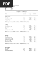 Analysis of The Diet Pla