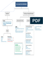 ISA 520 MindMap