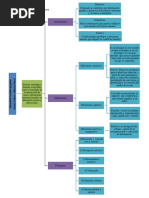 Mapas de Estrategia