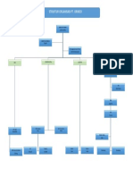 Struktur Organisasi