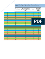 Type of Grouping Statistics