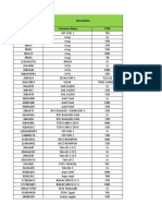 Production Data From Jan2022 To March 2023