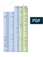 Credit Risk Base Data (B) : Loan Purpose Checking Savings Checking Acct Status Savings Acct Status