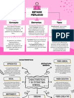 Estado Peruano: Concepto Elementos Tipos