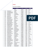 Tablas Dinámicas: Sumatoria de Sueldos Por Tipo de Trabajador