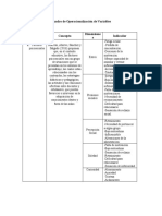 Cuadro Operacional