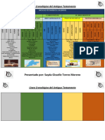 Línea Cronológica Del Antiguo Testamento: Presentado Por: Sayda Gisselle Torres Moreno