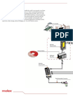 Ethernet: PC Scada