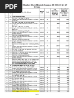 Schedule of Rate For Standard Stock Materials Common SR 2021-22 (11 KV System)