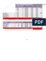 Tablero Ventas Bogota Enero 2018