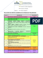 Clasificación de Los Residuos