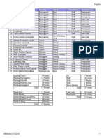 Data Pelangkap Peserta LDKS