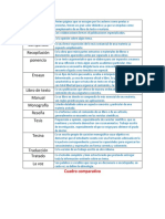 Antología Articulo Comentario Compendio Recopilación Ponencia Ensayo Libro de Texto Manual Monografía Reseña Tesis Tesina Traducción Tratado La Voz