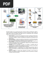 PC1 JeanPierreCastilloMolero Logistica