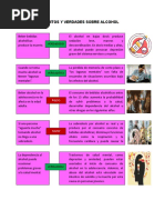 Mitos Y Verdades Sobre Alcohol: Falso