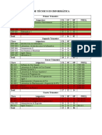 Pensum de Técnico en Informática: Primer Trimestre Clave Asignatura Cr. HT HP Preq