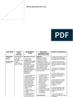 Medical Management/Drug Study