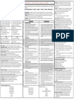 Manual Testing Cheat Sheet