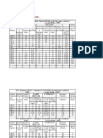 PVC and XLPE Cable Current Rating