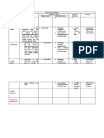 CHECKLIST AND SURVEY FORM TRAFFIC MANAGEMENT (Shazri)