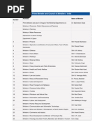 Prime Minister and Council of Ministers - India