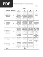 Rubric For Performance Test (Creating of Clubhouse Sandwich) Subject: Cookery 9 Grade: 9 Scoring Standards Percentage 100 90 80 75