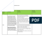 Planificación Anual de Primer Ciclo 2023