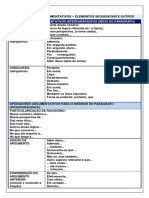 Operadores Argumentativos Interparágrafos (Início Do Parágrafo)