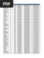 Municipio Superficie Precio Venta Fecha Venta Vendedor OBSERVACION