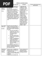 Childhood Knowledge Organiser