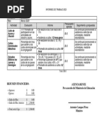 03-INFORME DE TRABAJO - Marzo 2023