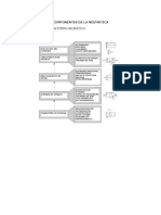 Estructura de Un Sistema Neumático