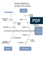 Diagrama Causa Efecto