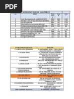 Morbilidad 2021 Cmi Juan Pablo Ii