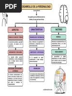 Desarrollo de La Personalidad: Aspectos Caracteristicas Factores