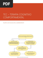 Mapa Mental - TCC 3º Capítulos