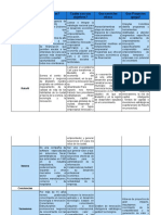 Instituciones para Proyectos