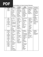 Matriks Sitasi Penelitian Dari Dosen Universitas Widyatama