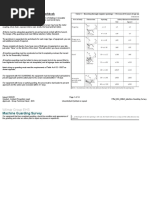 FRM - 004 - WIMS - Machine Guarding Survey (Approved)