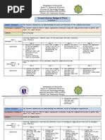 Second Quarter Budget of Work Grade 7 - Science