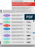 Infographic Essential Elements Effective Secure SD Wan Solution