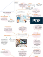 Mapa Mental. Documentos Contables, Comerciales y Títulos Valores GA1-210303022-AA1-EV02 PDF