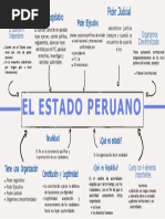 Juan Luis Meoño Campos El Estado Peruano Mapa Mental