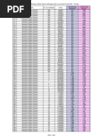 Base de Datos y Dashboards de Residuos de Sólidos Urbanos (RSU)