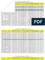 Data Balita Posyandu Dahlia RW 07